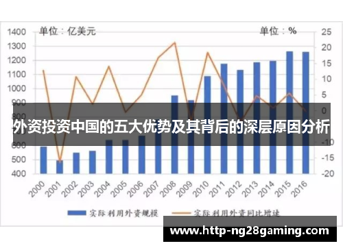 外资投资中国的五大优势及其背后的深层原因分析