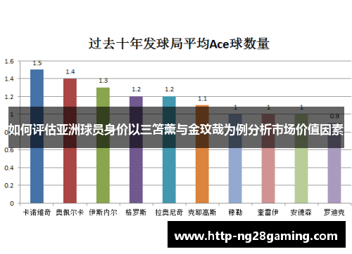 如何评估亚洲球员身价以三笘薰与金玟哉为例分析市场价值因素