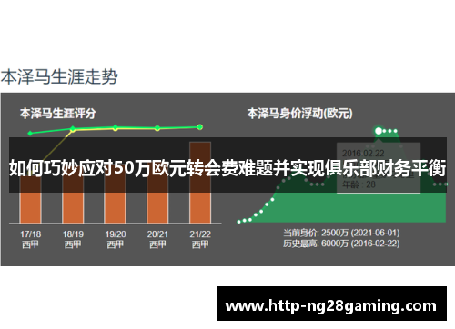 如何巧妙应对50万欧元转会费难题并实现俱乐部财务平衡