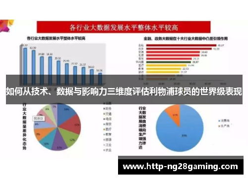 如何从技术、数据与影响力三维度评估利物浦球员的世界级表现