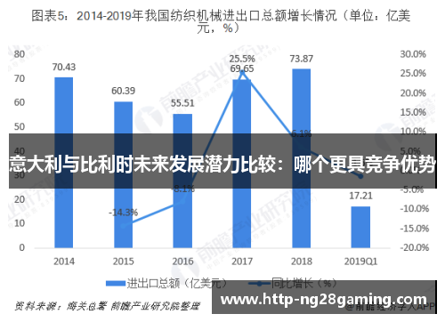 意大利与比利时未来发展潜力比较：哪个更具竞争优势