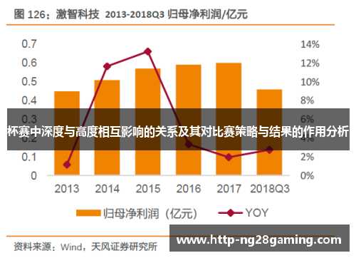 杯赛中深度与高度相互影响的关系及其对比赛策略与结果的作用分析