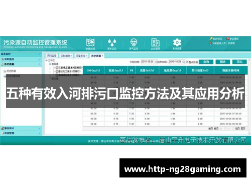 五种有效入河排污口监控方法及其应用分析