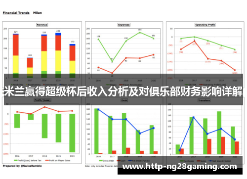 米兰赢得超级杯后收入分析及对俱乐部财务影响详解