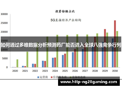 如何通过多维数据分析预测药厂能否进入全球八强竞争行列