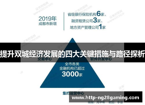 提升双城经济发展的四大关键措施与路径探析