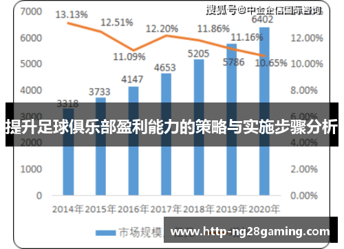 提升足球俱乐部盈利能力的策略与实施步骤分析 提升足球俱乐部盈利能力的策略与实施步骤分析
