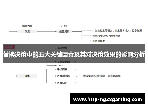 替换决策中的五大关键因素及其对决策效果的影响分析