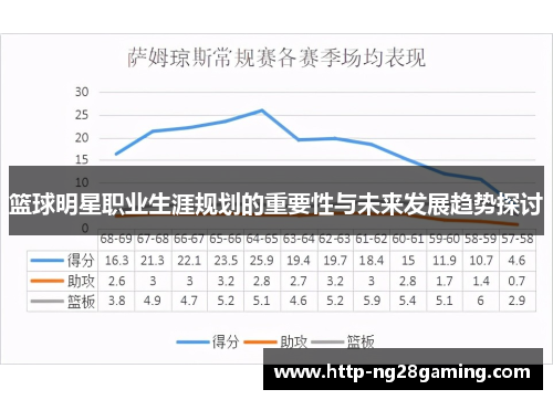 篮球明星职业生涯规划的重要性与未来发展趋势探讨