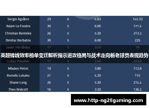 英超锋线效率榜单变迁解析揭示进攻格局与战术走向新老球员表现趋势