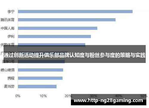 通过创新活动提升俱乐部品牌认知度与粉丝参与度的策略与实践