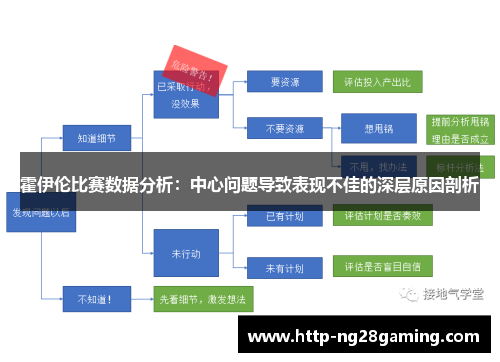霍伊伦比赛数据分析：中心问题导致表现不佳的深层原因剖析