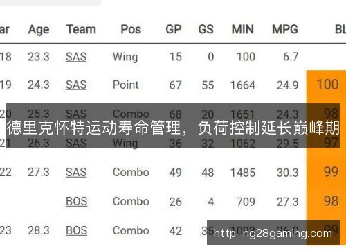 德里克怀特运动寿命管理，负荷控制延长巅峰期